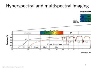 Hyperspectral and multispectral imaging
6
http://www.markelowitz.com/Hyperspectral.html
 