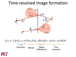 Il (x,t)= I0 G(xl, x, ¢x )N(qin )N(qout )R( ¢x )d ct -(rl ( ¢x )+rc ( ¢x ))( )d ¢xò
Time-resolved image formation
Geometry Diffuser Object
Reflectance
Time
constraint
 