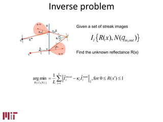 Il R(x), N(qin,out ){ }
1)(0for,ˆˆ1
minarg
1
2(.)),(
 
xRII
L
L
l
num
ll
meas
l
NxR

Inverse problem
Given a set of streak images
Find the unknown reflectance R(x)
 