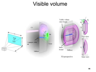 66
Visible volume
 