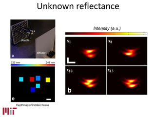 Unknown reflectance
 