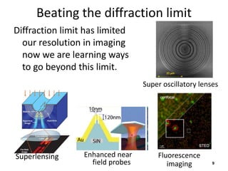 Beating the diffraction limit
9
Superlensing Enhanced near
field probes
Fluorescence
imaging
Super oscillatory lenses
Diffraction limit has limited
our resolution in imaging
now we are learning ways
to go beyond this limit.
 
