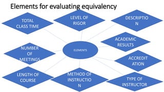 Course equivalence | PPTX