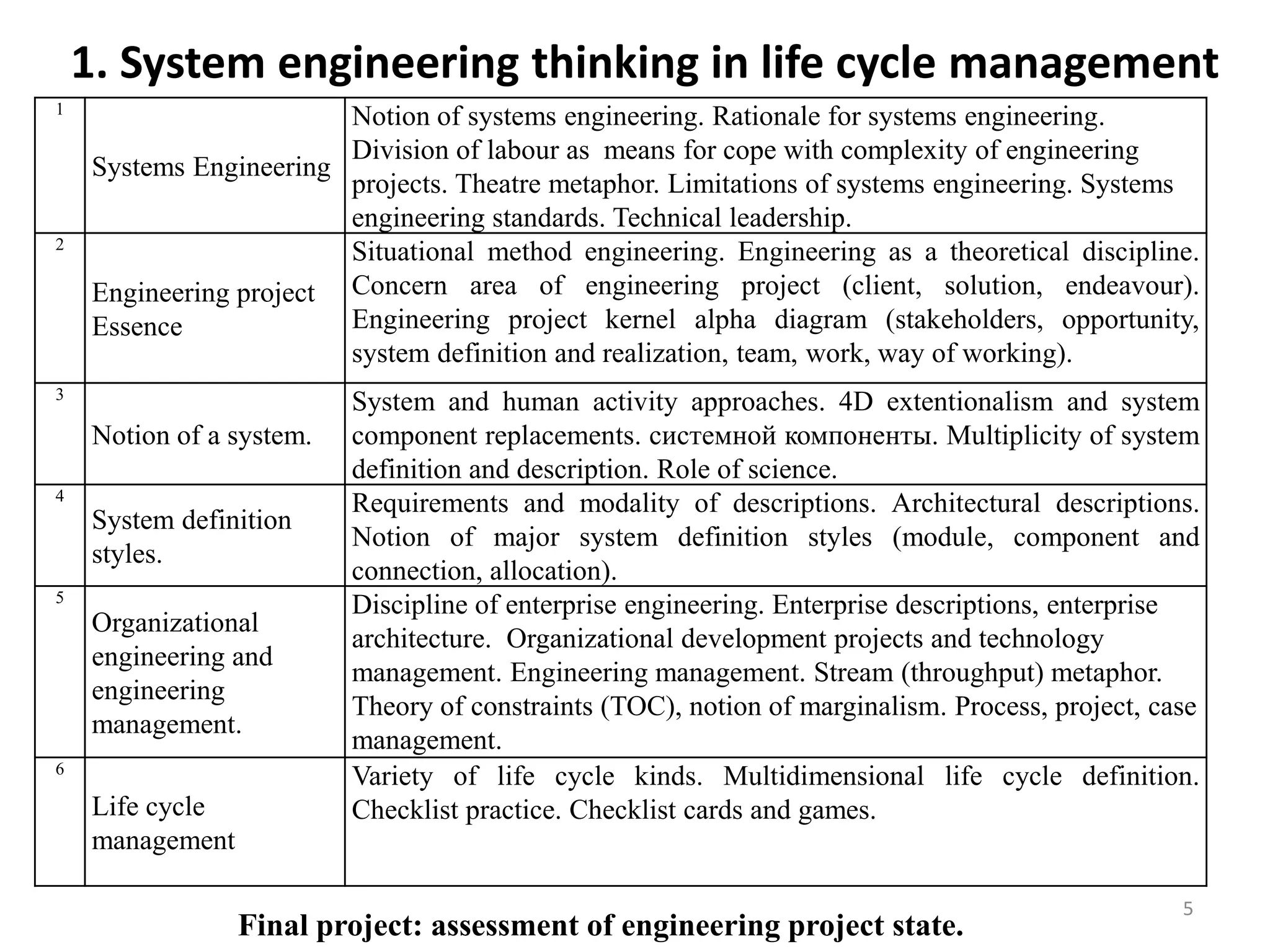 1. System engineering thinking in life cycle management
5
1
Systems Engineering
Notion of systems engineering. Rationale for systems engineering.
Division of labour as means for cope with complexity of engineering
projects. Theatre metaphor. Limitations of systems engineering. Systems
engineering standards. Technical leadership.
2
Engineering project
Essence
Situational method engineering. Engineering as a theoretical discipline.
Concern area of engineering project (client, solution, endeavour).
Engineering project kernel alpha diagram (stakeholders, opportunity,
system definition and realization, team, work, way of working).
3
Notion of a system.
System and human activity approaches. 4D extentionalism and system
component replacements. системной компоненты. Multiplicity of system
definition and description. Role of science.
4
System definition
styles.
Requirements and modality of descriptions. Architectural descriptions.
Notion of major system definition styles (module, component and
connection, allocation).
5
Organizational
engineering and
engineering
management.
Discipline of enterprise engineering. Enterprise descriptions, enterprise
architecture. Organizational development projects and technology
management. Engineering management. Stream (throughput) metaphor.
Theory of constraints (TOC), notion of marginalism. Process, project, case
management.
6
Life cycle
management
Variety of life cycle kinds. Multidimensional life cycle definition.
Checklist practice. Checklist cards and games.
Final project: assessment of engineering project state.
 