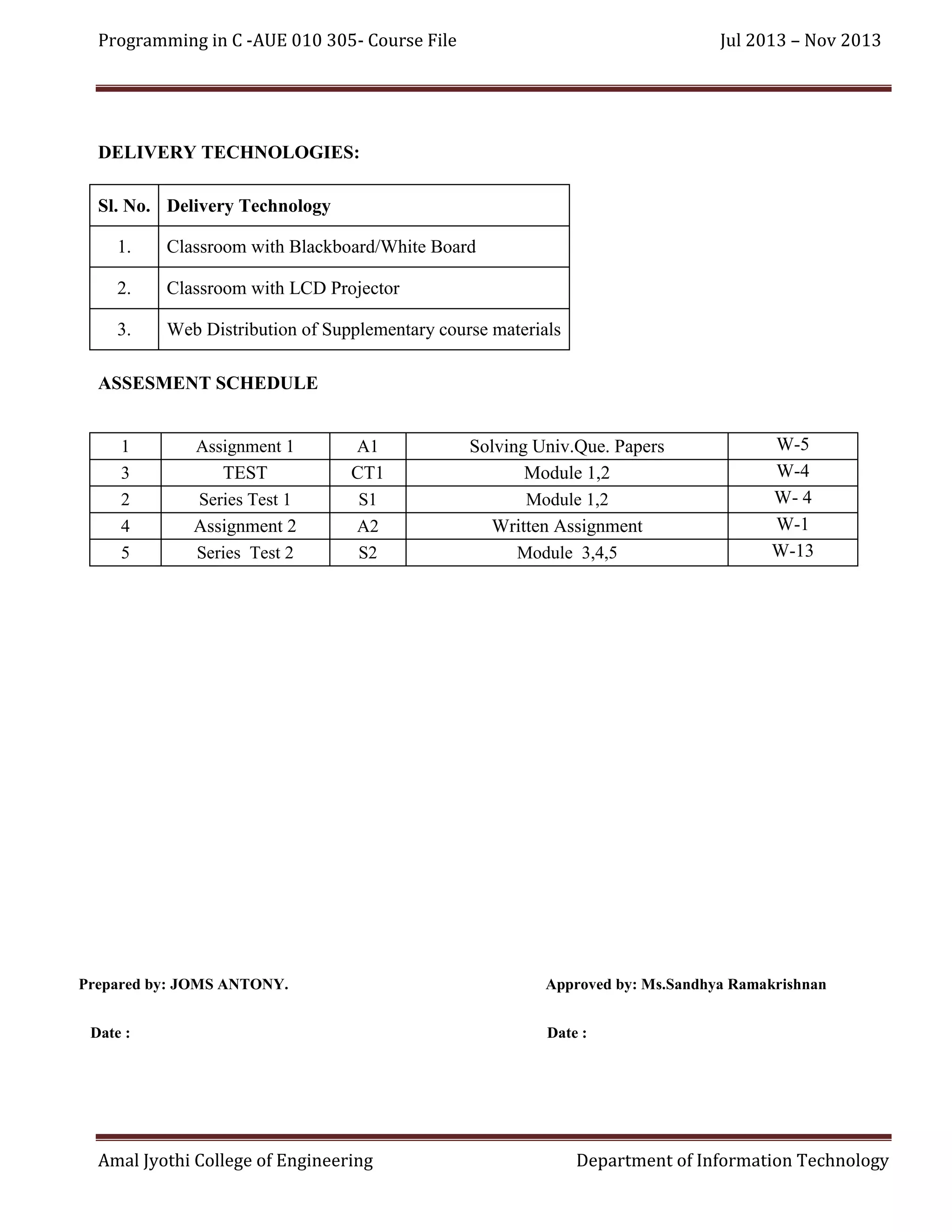 Programming in C -AUE 010 305- Course File

Jul 2013 – Nov 2013

DELIVERY TECHNOLOGIES:
Sl. No. Delivery Technology
1.

Classroom with Blackboard/White Board

2.

Classroom with LCD Projector

3.

Web Distribution of Supplementary course materials

ASSESMENT SCHEDULE
1
3
2
4
5

Assignment 1
TEST
Series Test 1
Assignment 2
Series Test 2

A1
CT1
S1
A2
S2

Prepared by: JOMS ANTONY.
Date :

Amal Jyothi College of Engineering

Solving Univ.Que. Papers
Module 1,2
Module 1,2
Written Assignment
Module 3,4,5

W-5
W-4
W- 4
W-1
W-13

Approved by: Ms.Sandhya Ramakrishnan
Date :

Department of Information Technology

 