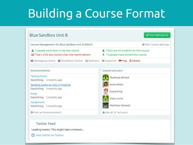 Course Formats In Moodle