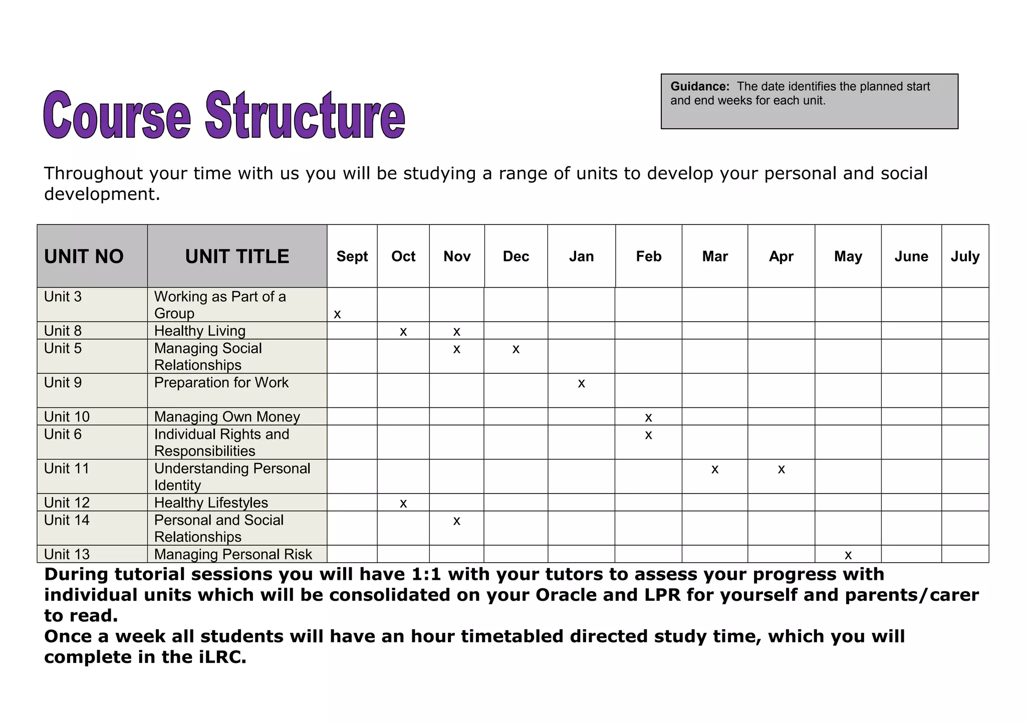 Throughout your time with us you will be studying a range of units to develop your personal and social
development.
UNIT NO UNIT TITLE Sept Oct Nov Dec Jan Feb Mar Apr May June July
Unit 3 Working as Part of a
Group x
Unit 8 Healthy Living x x
Unit 5 Managing Social
Relationships
x x
Unit 9 Preparation for Work x
Unit 10 Managing Own Money x
Unit 6 Individual Rights and
Responsibilities
x
Unit 11 Understanding Personal
Identity
x x
Unit 12 Healthy Lifestyles x
Unit 14 Personal and Social
Relationships
x
Unit 13 Managing Personal Risk x
During tutorial sessions you will have 1:1 with your tutors to assess your progress with
individual units which will be consolidated on your Oracle and LPR for yourself and parents/carer
to read.
Once a week all students will have an hour timetabled directed study time, which you will
complete in the iLRC.
Guidance: The date identifies the planned start
and end weeks for each unit.
 