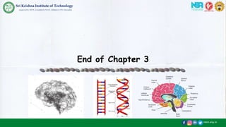 /skit.org.in
Sri Krishna Institute of Technology
(Approved by AICTE, Accredited by NAAC, Affiliated to VTU, Karnataka)
End of Chapter 3
 