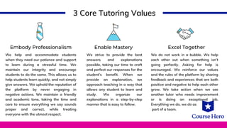 Embody Professionalism Enable Mastery Excel Together
We help and accommodate students
when they need our patience and support
to learn during a stressful time. We
maintain our integrity and encourage
students to do the same. This allows us to
help students learn quickly, and not simply
give answers. We uphold the reputation of
the platform by never engaging in
negative actions. We maintain a friendly
and academic tone, taking the time and
care to ensure everything we say sounds
proper and correct, while treating
everyone with the utmost respect.
We strive to provide the best
answers and explanations
possible, taking our time to craft
and perfect our responses for the
student’s benefit. When we
provide an explanation, we
approach teaching in a way that
allows any student to learn and
study. We organize our
explanations in a step-by-step
manner that is easy to follow.
We do not work in a bubble. We help
each other out when something isn’t
going perfectly. Asking for help is
encouraged. We reinforce our values
and the rules of the platform by sharing
feedback and experiences that are both
positive and negative to help each other
grow. We take action when we see
another tutor who needs improvement
or is doing an exceptional job.
Everything we do, we do as
part of a team.
3 Core Tutoring Values
 