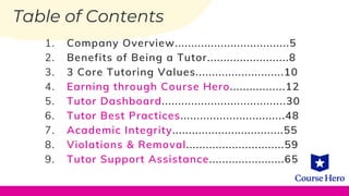 Company Overview...................................5
Benefits of Being a Tutor.........................8
3 Core Tutoring Values...........................10
Earning through Course Hero.................12
Tutor Dashboard......................................30
Tutor Best Practices................................48
Academic Integrity..................................55
Violations & Removal..............................59
Tutor Support Assistance.......................65
1.
2.
3.
4.
5.
6.
7.
8.
9.
Table of Contents
 