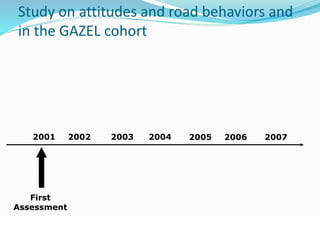 Study on attitudes and road behaviors and 
in the GAZEL cohort 
© WHO, 2007 
100│ 
2001 2002 2004 
First 
Assessment 
2003 2005 2006 2007 
 