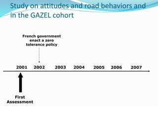 Study on attitudes and road behaviors and 
in the GAZEL cohort 
French government 
© WHO, 2007 
101│ 
2001 2002 2004 
First 
Assessment 
2003 2005 2006 2007 
enact a zero 
tolerance policy 
 