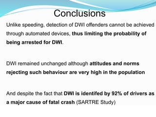 Unlike speeding, detection of DWI offenders cannot be achieved 
through automated devices, thus limiting the probability of 
being arrested for DWI. 
DWI remained unchanged although attitudes and norms 
rejecting such behaviour are very high in the population 
And despite the fact that DWI is identifed by 92% of drivers as 
a major cause of fatal crash (SARTRE Study) 
© WHO, 2007 
110│ 
Conclusions 
 