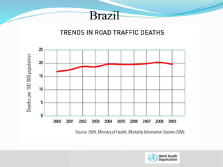 © WHO, 2007 
15│ 
Brazil 
 