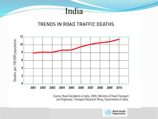 © WHO, 2007 
16│ 
India 
 