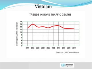 © WHO, 2007 
17│ 
Vietnam 
 