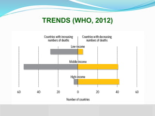 © WHO, 2007 
TRENDS (WHO, 2012) 
 