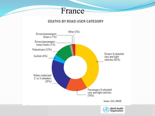 © WHO, 2007 
France 
 