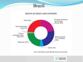 © WHO, 2007 
23│ 
Brazil 
 