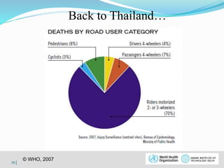 © WHO, 2007 
Thailand 
30│ 
Back to Thailand… 
 