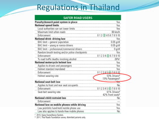 Regulations in Thailand 
© WHO, 2007 
31│ 
 