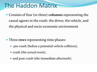 The Haddon Matrix 
 Consists of four (or three) columns representing the 
causal agents in the crash: the driver, the vehicle, and 
the physical and socio-economic environment 
 Three rows representing time phases: 
 pre-crash (before a potential vehicle collision), 
 crash (the actual event), 
 and post-crash (the immediate aftermath). 
© WHO, 2007 
77│ 
 