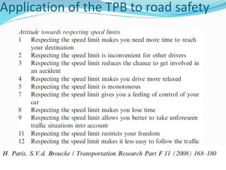 Application of the TPB to road safety 
© WHO, 2007 
85│ 
 