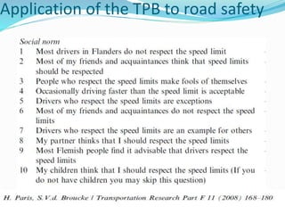 Application of the TPB to road safety 
© WHO, 2007 
86│ 
 