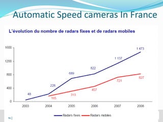 Automatic Speed cameras In France 
© WHO, 2007 
96│ 
 