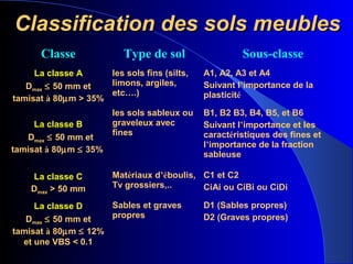 Classification des sols meublesClassification des sols meubles
Classe Type de sol Sous-classe
La classe A
Dmax ≤ 50 mm et
tamisat à 80µm > 35%
les sols fins (silts,
limons, argiles,
etc….)
A1, A2, A3 et A4
Suivant l’importance de la
plasticité
La classe B
Dmax ≤ 50 mm et
tamisat à 80µm ≤ 35%
les sols sableux ou
graveleux avec
fines
B1, B2 B3, B4, B5, et B6
Suivant l’importance et les
caractéristiques des fines et
l’importance de la fraction
sableuse
La classe C
Dmax > 50 mm
Matériaux d’éboulis,
Tv grossiers,..
C1 et C2
CiAi ou CiBi ou CiDi
La classe D
Dmax ≤ 50 mm et
tamisat à 80µm ≤ 12%
et une VBS < 0.1
Sables et graves
propres
D1 (Sables propres)
D2 (Graves propres)
 