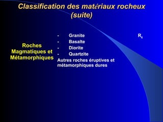 Classification des matClassification des matéériaux rocheuxriaux rocheux
(suite)(suite)
Roches
Magmatiques et
Métamorphiques
- Granite
- Basalte
- Diorite
- Quartzite
Autres roches éruptives et
métamorphiques dures
R6
 