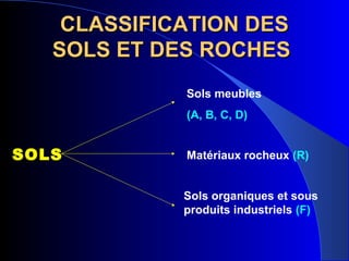 CLASSIFICATION DESCLASSIFICATION DES
SOLS ET DES ROCHESSOLS ET DES ROCHES
SOLS
Sols organiques et sous
produits industriels (F)
Matériaux rocheux (R)
Sols meubles
(A, B, C, D)
 