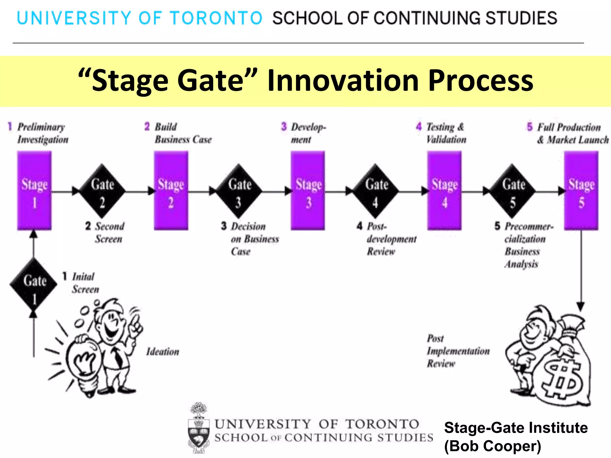 “Stage Gate” Innovation Process




                        Stage-Gate Institute
                        (Bob Cooper)
 
