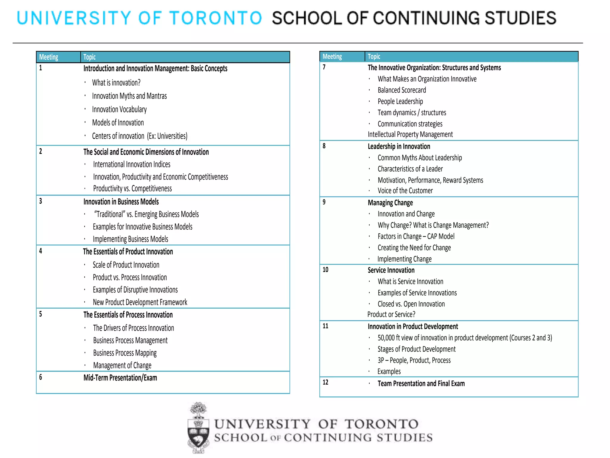 Meeting   Topic                                                     Meeting   Topic
1         Introduction and Innovation Management: Basic Concepts    7         The Innovative Organization: Structures and Systems
          · What is innovation?                                               · What Makes an Organization Innovative
                                                                              · Balanced Scorecard
          · Innovation Myths and Mantras                                      · People Leadership
          · Innovation Vocabulary                                             · Team dynamics / structures
          · Models of Innovation                                              · Communication strategies
          · Centers of innovation (Ex: Universities)                          Intellectual Property Management
                                                                    8         Leadership in Innovation
2         The Social and Economic Dimensions of Innovation
                                                                              · Common Myths About Leadership
          · International Innovation Indices                                  · Characteristics of a Leader
          · Innovation, Productivity and Economic Competitiveness             · Motivation, Performance, Reward Systems
          · Productivity vs. Competitiveness                                  · Voice of the Customer
3         Innovation in Business Models                             9         Managing Change
          · “Traditional” vs. Emerging Business Models                        · Innovation and Change
          · Examples for Innovative Business Models                           · Why Change? What is Change Management?
          · Implementing Business Models                                      · Factors in Change – CAP Model
4         The Essentials of Product Innovation                                · Creating the Need for Change
                                                                              · Implementing Change
          · Scale of Product Innovation                             10        Service Innovation
          · Product vs. Process Innovation                                    · What is Service Innovation
          · Examples of Disruptive Innovations                                · Examples of Service Innovations
          · New Product Development Framework                                 · Closed vs. Open Innovation
5         The Essentials of Process Innovation                                Product or Service?
          · The Drivers of Process Innovation                       11        Innovation in Product Development
          · Business Process Management                                       · 50,000 ft view of innovation in product development (Courses 2 and 3)
          · Business Process Mapping                                          · Stages of Product Development
                                                                              · 3P – People, Product, Process
          · Management of Change
                                                                              · Examples
6         Mid-Term Presentation/Exam                                12        · Team Presentation and Final Exam
 