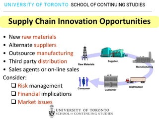 Supply Chain Innovation Opportunities
• New raw materials
• Alternate suppliers
• Outsource manufacturing
• Third party distribution
• Sales agents or on-line sales
Consider:
    Risk management
    Financial implications
    Market issues
 