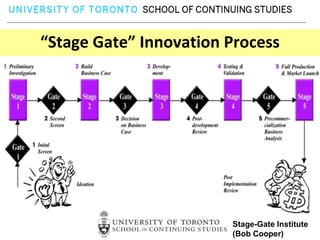 “Stage Gate” Innovation Process




                        Stage-Gate Institute
                        (Bob Cooper)
 
