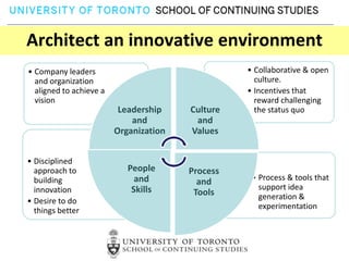 Architect an innovative environment
• Company leaders                                 • Collaborative & open
  and organization                                  culture.
  aligned to achieve a                            • Incentives that
  vision                                            reward challenging
                          Leadership    Culture     the status quo
                             and         and
                         Organization   Values


• Disciplined
  approach to               People      Process
  building                    and                  • Process & tools that
                                          and
  innovation                 Skills                  support idea
                                         Tools       generation &
• Desire to do
                                                     experimentation
  things better
 