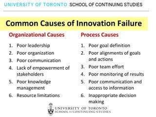 Common Causes of Innovation Failure
Organizational Causes       Process Causes
1. Poor leadership          1. Poor goal definition
2. Poor organization        2. Poor alignments of goals
3. Poor communication          and actions
4. Lack of empowerment of   3. Poor team effort
   stakeholders             4. Poor monitoring of results
5. Poor knowledge           5. Poor communication and
   management                  access to information
6. Resource limitations     6. Inappropriate decision
                               making
 