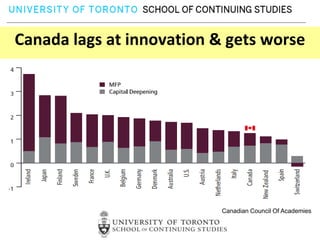 Canada lags at innovation & gets worse




                           Canadian Council Of Academies
 