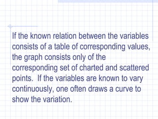 If the known relation between the variables consists of a table of corresponding values, the graph consists only of the corresponding set of charted and scattered points.  If the variables are known to vary continuously, one often draws a curve to show the variation.   