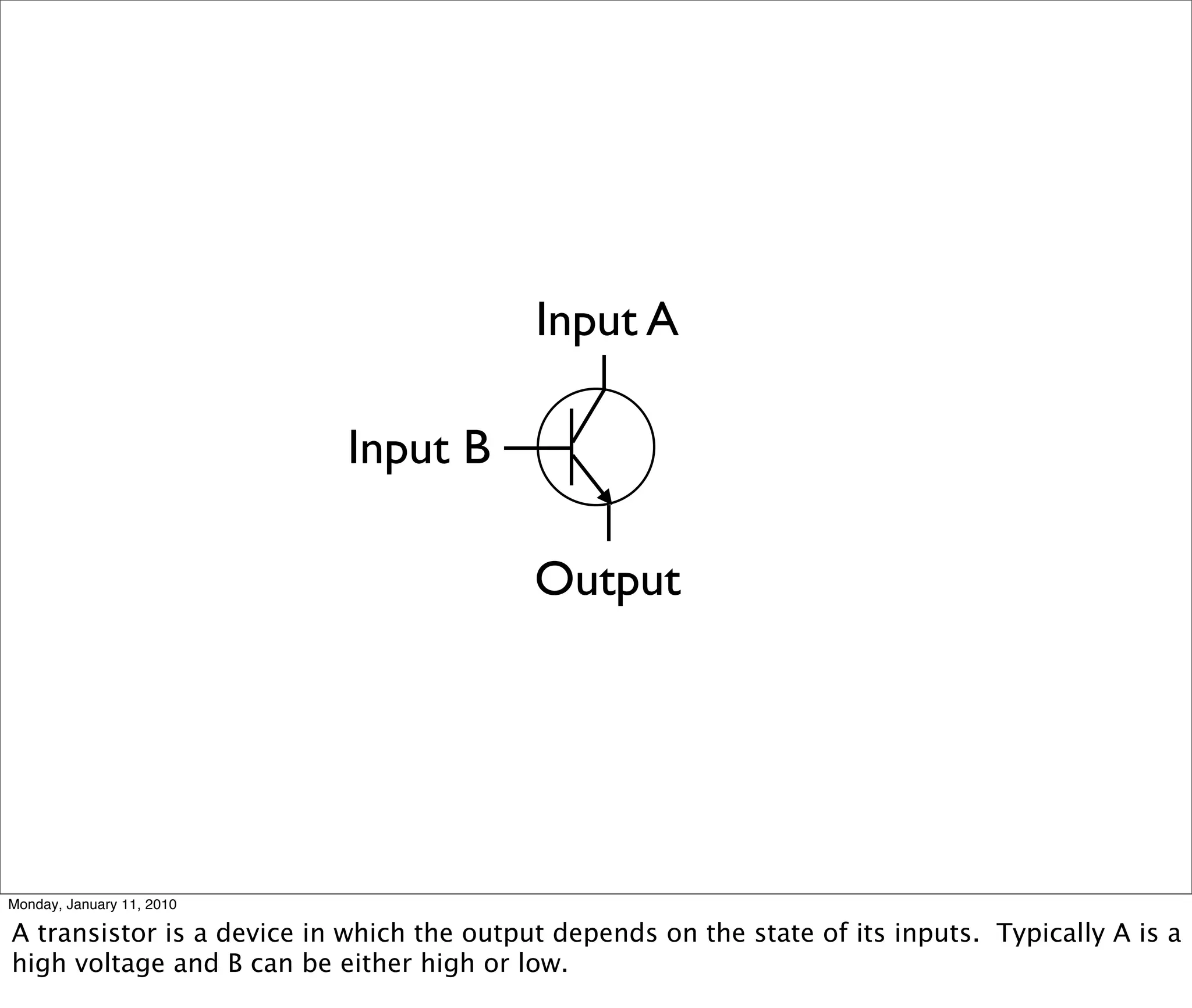 Input A

                           Input B

                                           Output




Monday, January 11, 2010

A transistor is a device in which the output depends on the state of its inputs. Typically A is a
high voltage and B can be either high or low.
 
