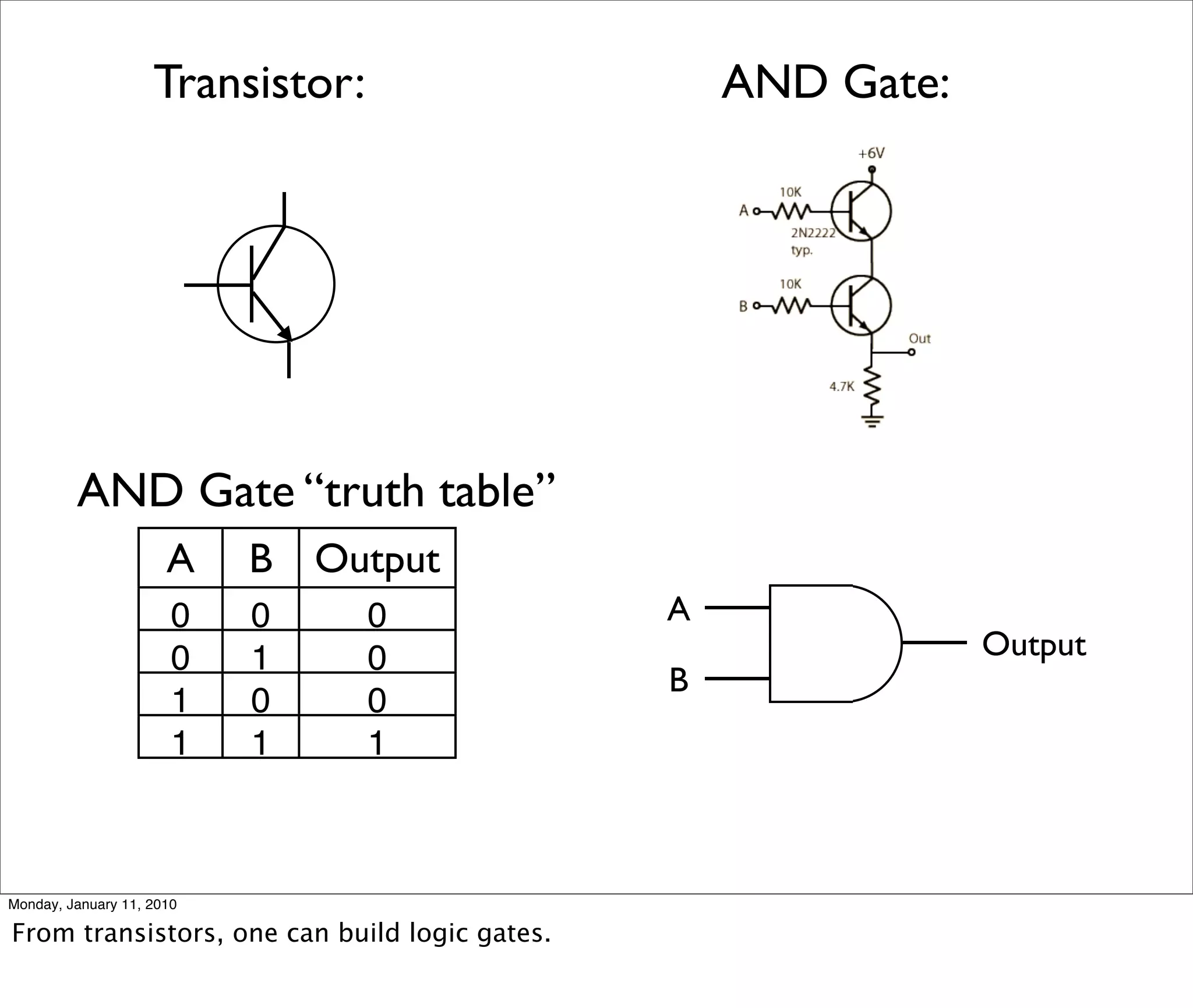 Transistor:                    AND Gate:




         AND Gate “truth table”
                      A    B   Output
                       0   0      0            A
                       0   1      0                            Output
                                               B
                       1   0      0
                       1   1      1



Monday, January 11, 2010

From transistors, one can build logic gates.
 