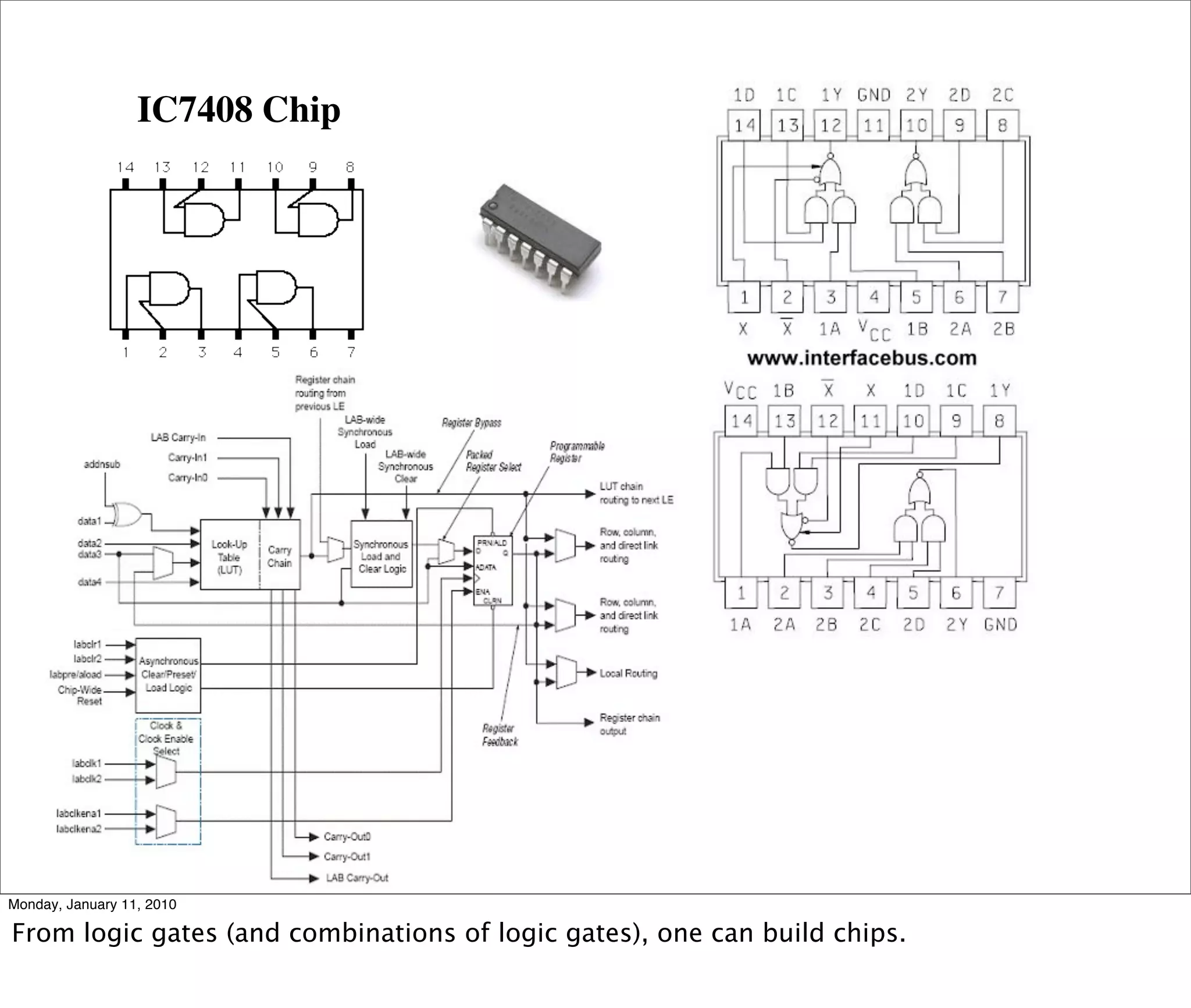 IC7408 Chip




Monday, January 11, 2010

From logic gates (and combinations of logic gates), one can build chips.
 
