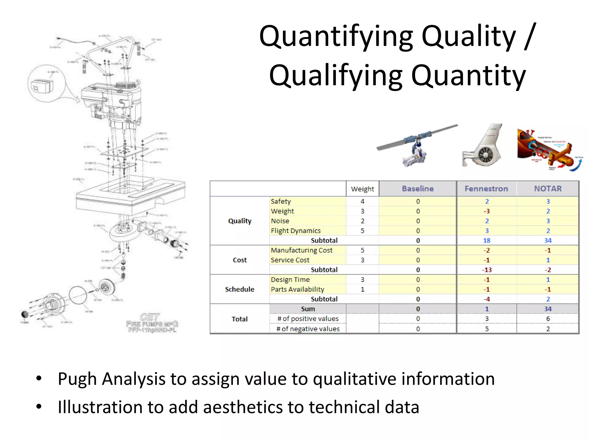 Art for EngineeringEmploy creativity for new ways of conceptualizing informationUse brainstorming for developing new ideas