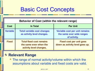 Comprehensive Management Accounting: Cost Concepts, Ethics, and Job ...