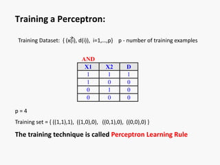 Artificial Neural Network | PPT