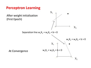 Artificial Neural Network | PDF