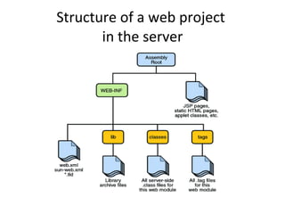 Introduction to the Servlet / JSP course | PPT