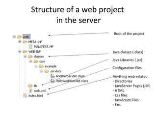 Introduction to the Servlet / JSP course | PPT