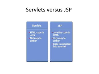 Servlets versus JSP
 